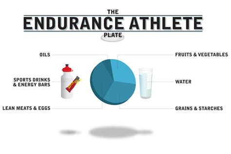 choose the ideal composition of an energy bar for an endurance athlete. Considering how important hydration is during long-distance races, how can we ensure that our energy bars are not only high in calories but also packed with essential electrolytes?