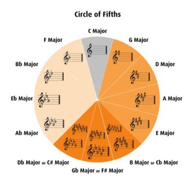 How to Study Music Theory: Exploring the Harmonious Intersection of Theory and Creativity