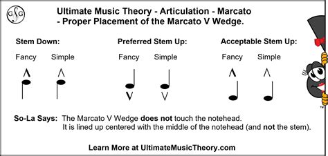 marcato music definition: Marcato, an Italian word meaning marked or stressed, is a musical articulation technique that emphasizes the dynamic and rhythmic elements of a passage. It's often used to bring out the intensity and urgency in music, making it stand out from more legato or pianissimo performances.