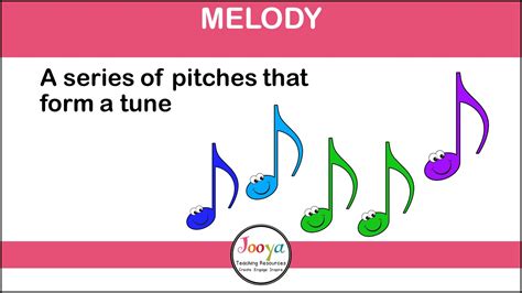 Melodic Music Meaning and Its Multilayered Interpretation