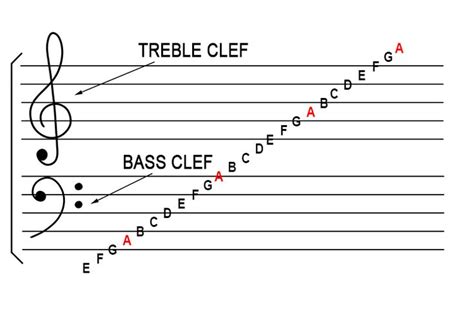 treble meaning music