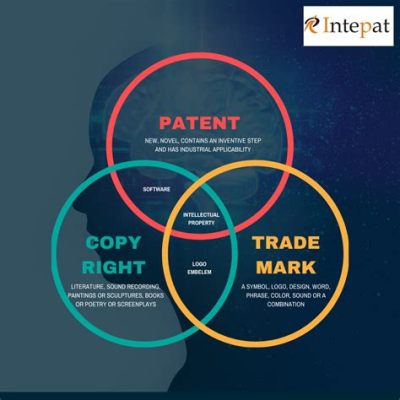 under what intellectual property protection is a painting protected how does copyright differ from trademark in the context of artistic works?