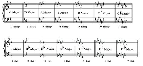 What Does Major and Minor Mean in Music? A Delve into the Depth of Key Elements