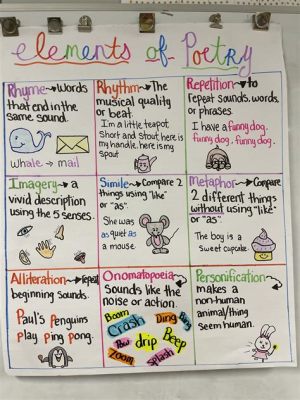 what is poetry anchor chart Poetry anchor charts serve as visual tools to help students understand the elements and principles of poetry.